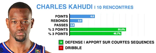 prepa-charles-kahudi
