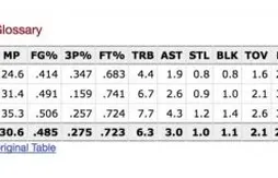 Giannis Antetokounmpo progresse toujours