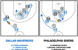 [Coaching] La fausse piste des Mavericks pour libérer Dirk Nowitzki