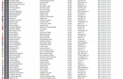 Salles NCAA : des infrastructures à faire pâlir la France