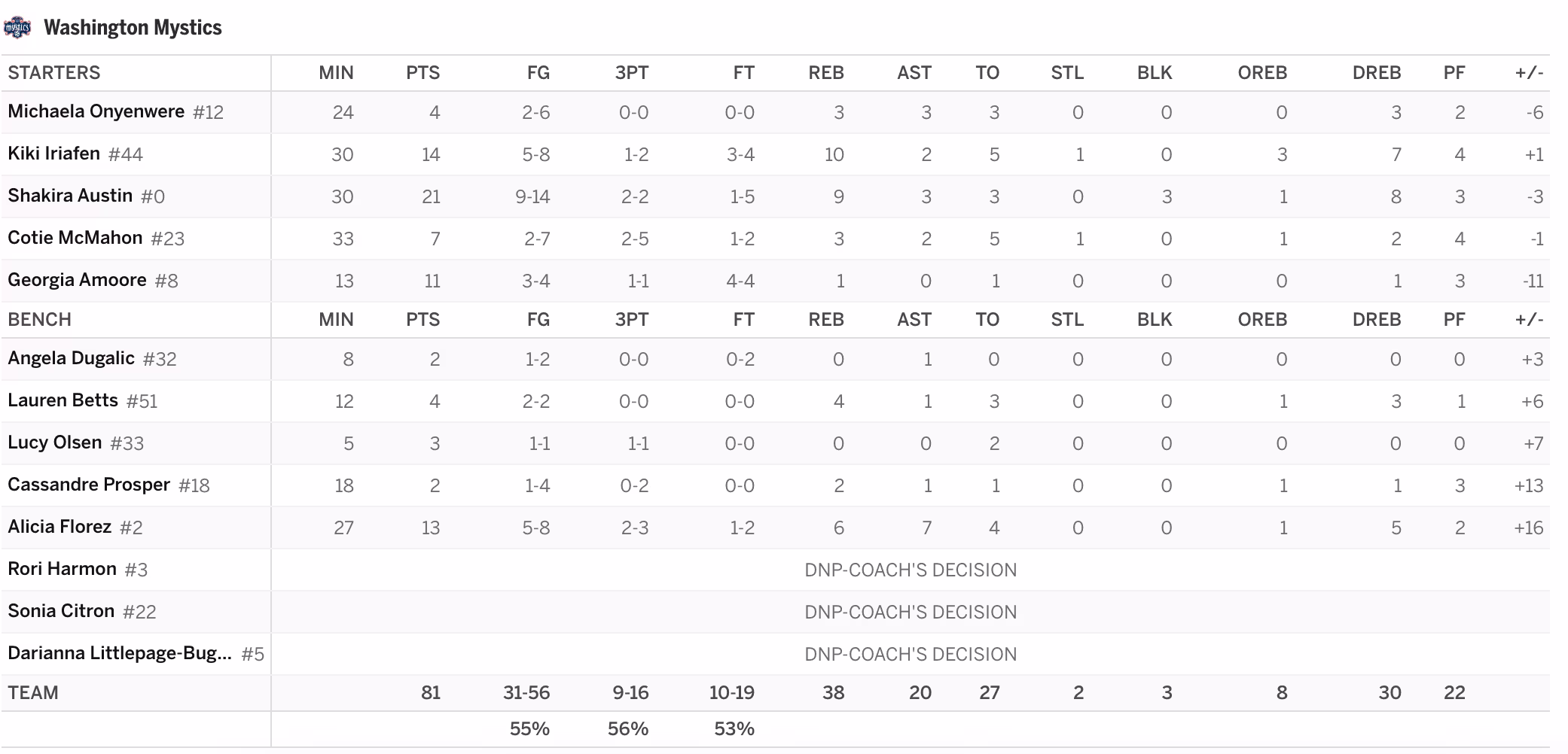 Dream @ Mystics