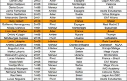 Camp de Trévise : Rudy Gobert, Livio Jean-Charles et Louis Labeyrie présents