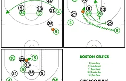 [Coaching] Le double pick et roll de Rajon Rondo et Kevin Garnett face à Chicago