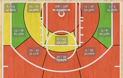 Michael Carter-Williams toujours privé de contact à l’entraînement