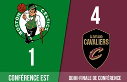 Preview Playoffs 2024 | Boston Celtics (1) – Cleveland Cavaliers (4)