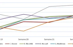 [Fantasy] Le bilan hebdomadaire (Semaine du 24 au 31 mars)