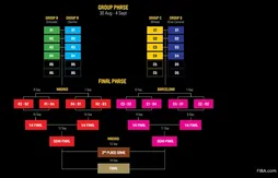 Guide de la Coupe du monde 2014 : Team USA et l’Espagne sans rivaux ?