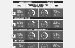 Où est passé le shoot de Dwyane Wade ?