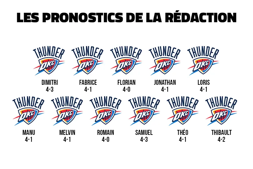 Les pronostics de la rédaction pour les NBA Finals 2025