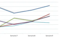[Fantasy] Le bilan hebdomadaire (semaine du 23 au 30 décembre)