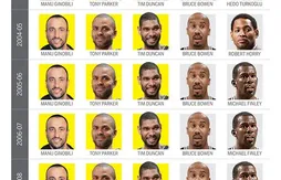 La légende du “Big Three” des Spurs en une infographie