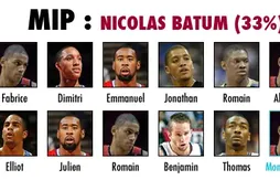 Preview Basket USA 2011/12 : MIP