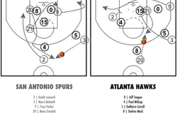 [Coaching] L’écran qui libère Tim Duncan
