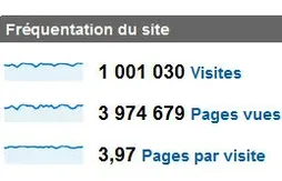 Un grand merci
