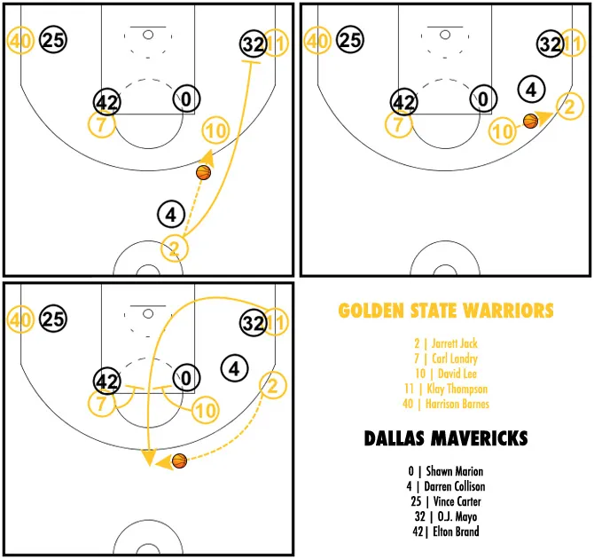 gsw