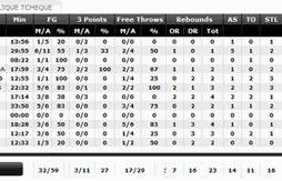 Tournoi de Strasbourg : La France s’impose face aux Tchèques (84-66) grâce au duo Batum/Pietrus