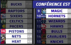 La course aux playoffs à l’Est : du suspense jusqu’au bout !