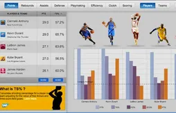 La NBA dévoile un nouveau site pour les accros aux stats