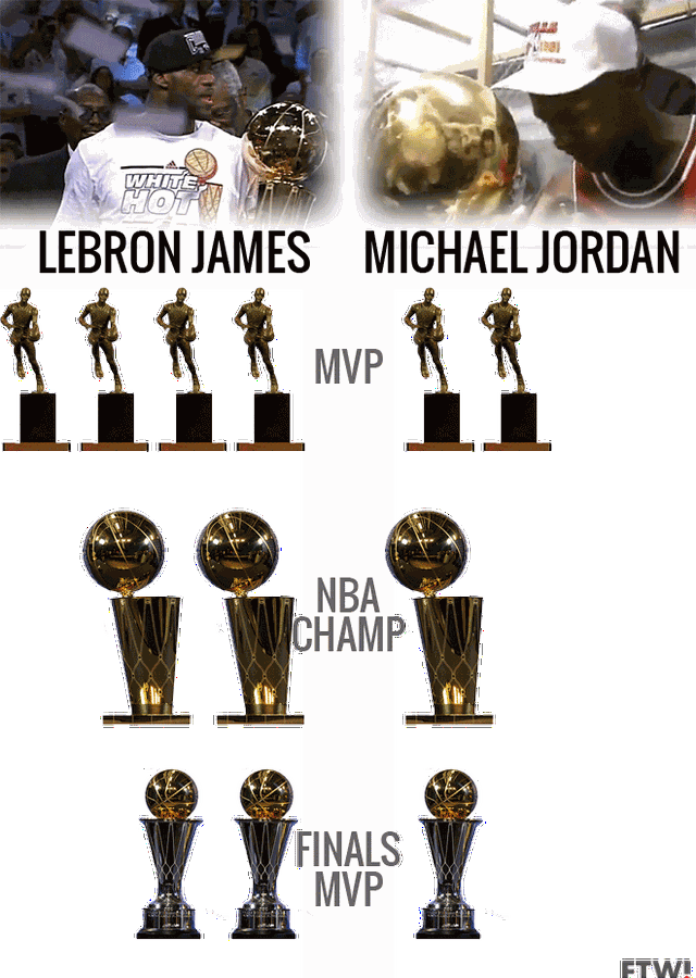 Comparaison LeBron - MJ