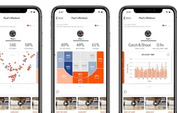 Draft 2.0 : la NBA va utiliser une application pour évaluer les joueurs