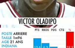 Draft 2013 : la fiche de Victor Oladipo (Indiana)