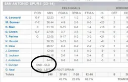 Quand Gregg Popovich fait une blague à Tim Duncan