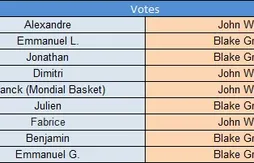 Rookie de l’année : les prédictions de Basket USA