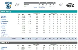 Summer leagues : les débuts de DeJuan Blair, Hasheem Thabeet et le retour de Ian Mahinmi