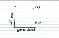 Le dessin du soir : jouer en NBA, c’est mieux pour draguer ?