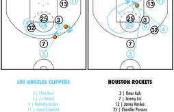 [Coaching] Les problèmes défensifs de James Harden face à J.J. Redick