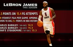 LeBron James n’a jamais été aussi efficace