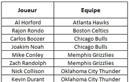 Amnesty Clause : deux joueurs en danger, huit joueurs potentiellement concernés