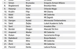 La Croatie dévoile un roster élargi en vue du prochain TQO