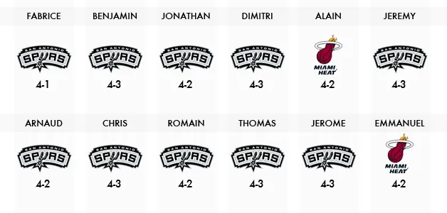 pronos