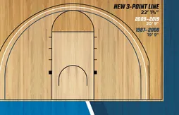 NCAA : le premier bilan de la nouvelle ligne à 3-points