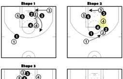 Coaching : un nouveau système pour les Bulls