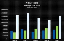 Finals 2015 : le prix des places explose