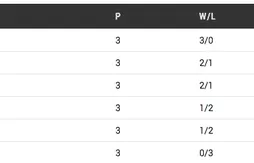 Groupe B : une Italie en furie s’offre l’Espagne !