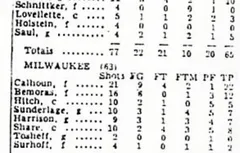 [histoire] Le jour où les Lakers et les Hawks ont joué sur des paniers à 3m65
