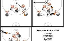 [Coaching] L’aimant Nicolas Batum