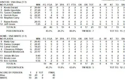 Team USA : les images et les stats du scrimmage de jeudi