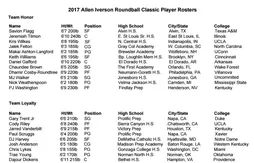 High school : Allen Iverson organise son All-Star Game