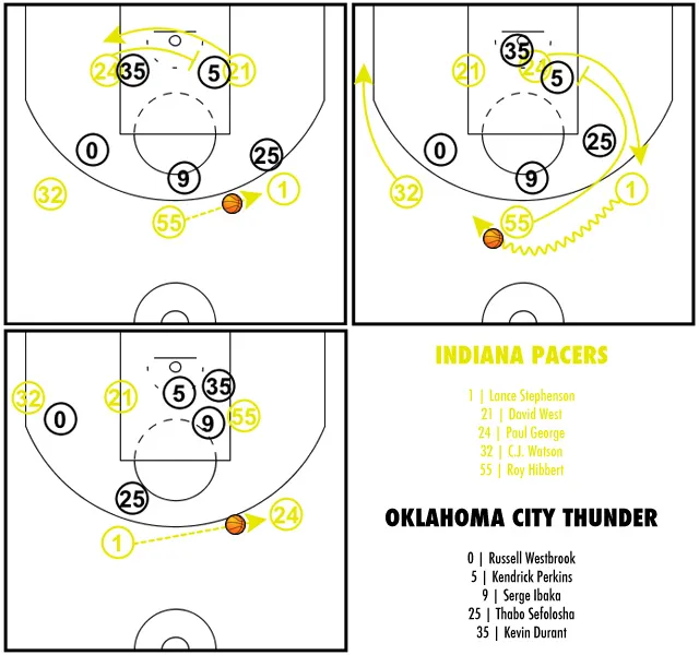 coachingindiana
