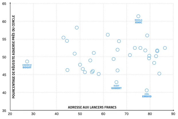adresse-lancers-pivots