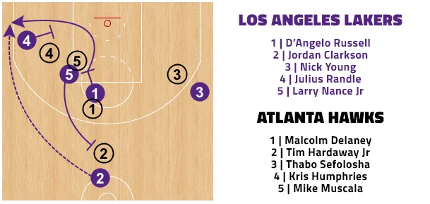 lakers-systeme