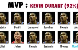 Preview Basket USA 2011/12 : MVP
