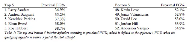 stats3