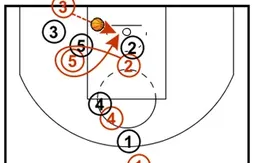 [Coaching] Les variations des Blazers sur les remises en jeu