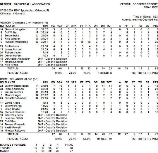 summer-leagues-journee1-magic-thunder