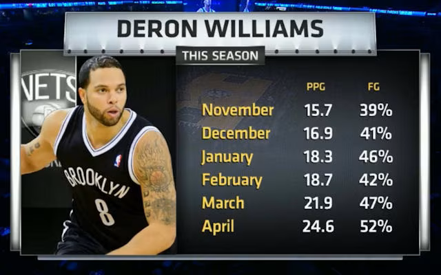 Deron Williams